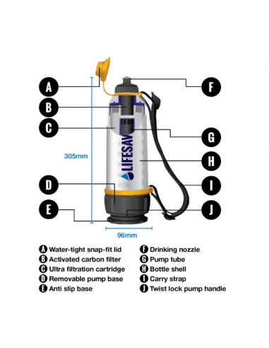 Lifesaver Bottle 4000UF