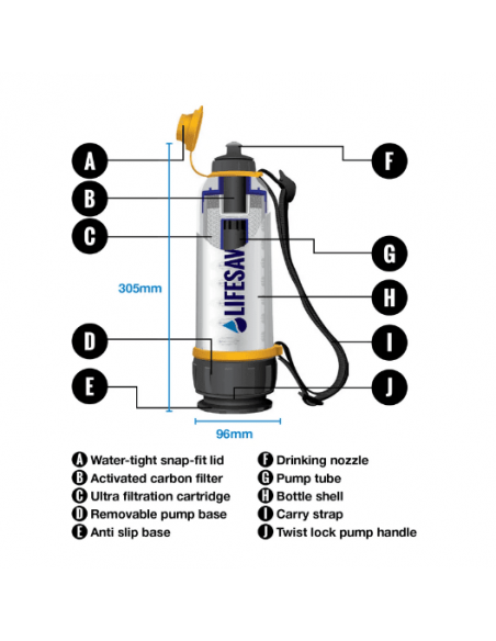 Lifesaver Bottle 4000UF