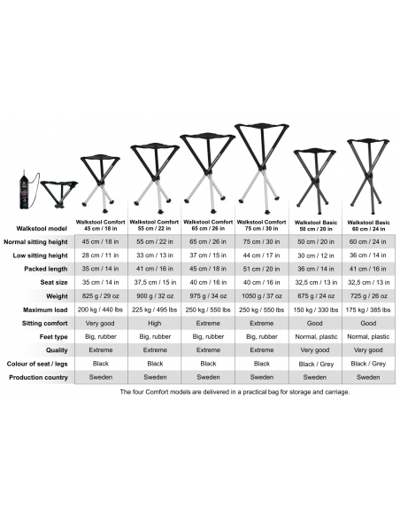 Walkstool Comfort 65 cm | Holmgrens Jakt & Fritid