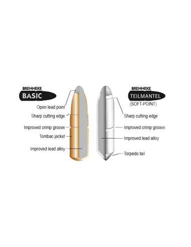 Brenneke Ammunition Basic kulammunition Holmgrens Jakt & Fritid