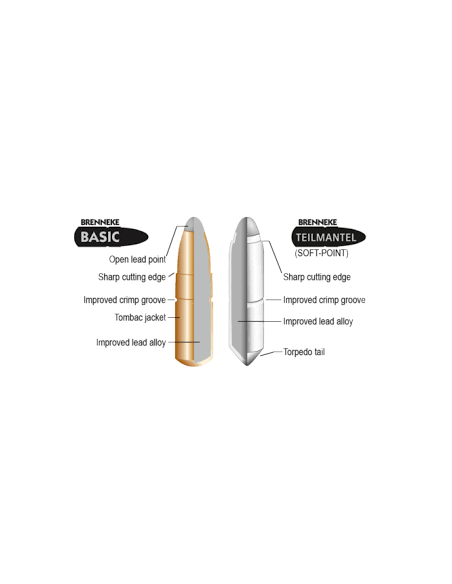 Brenneke Ammunition Basic kulammunition Holmgrens Jakt & Fritid