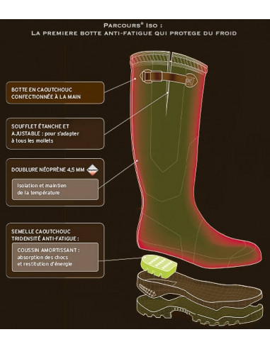 Aigle Parcours 2 ISO Kaki - Holmgrens Jakt & Fritid