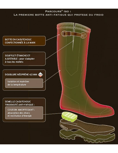 Aigle Parcours 2 ISO Kaki - Holmgrens Jakt & Fritid