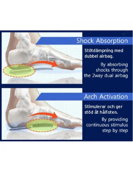 Avignon Airflow Sula | Holmgrens Jakt och Fritid