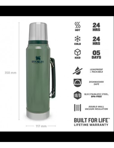 Stanley ståltermos 1 liter Hammer Green -Holmgrens Jakt och Fritid