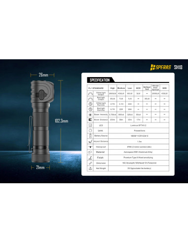 Speras Pannlampa SH18, 2000 Lumen