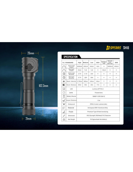 Speras Pannlampa SH18, 2000 Lumen